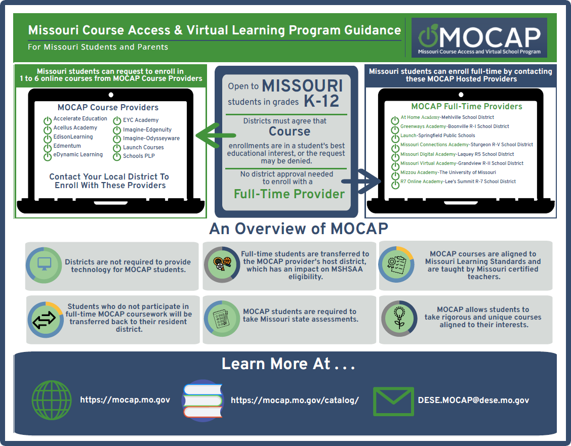 Missouri Course Access & Virtual Learnin Program Guidance overview - link to alterative text version of overview